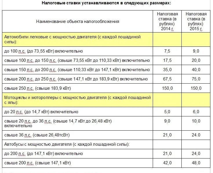 Нужно пенсионеру платить транспортный налог. Таблица транспортного налога по лошадиным силам. Как рассчитывается транспортный налог на автомобиль. Таблица расчета транспортного налога. Таблица налогов для грузовых транспортных средств.