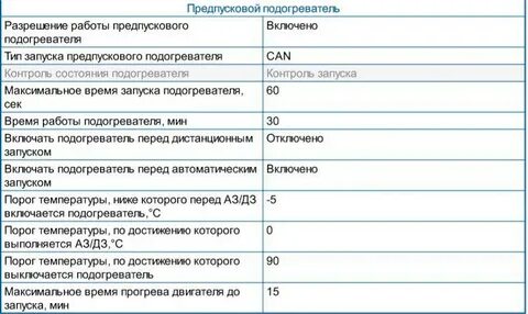 Коды ошибок подогревателя