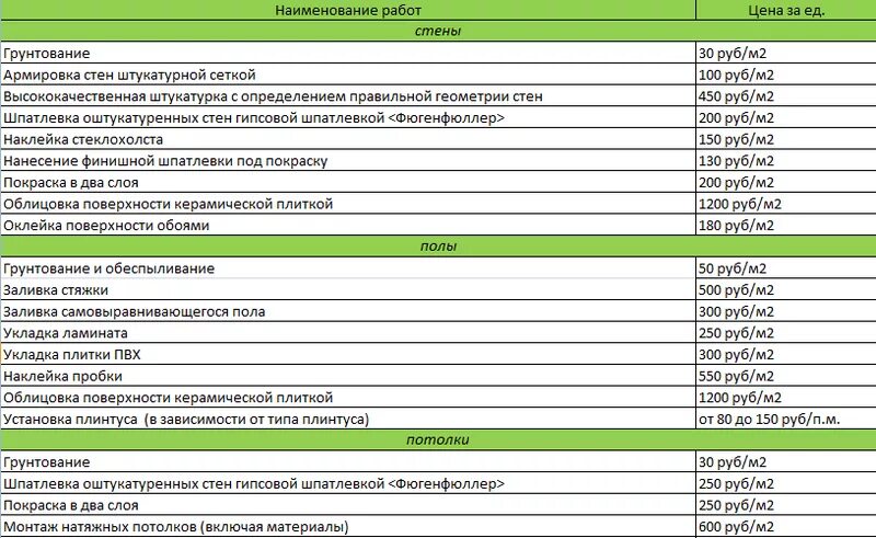 Шпатлёвка стен расценки. Расценки на штукатурку стен. Улучшенная штукатурка стен расценка. Улучшенная штукатурка расценки