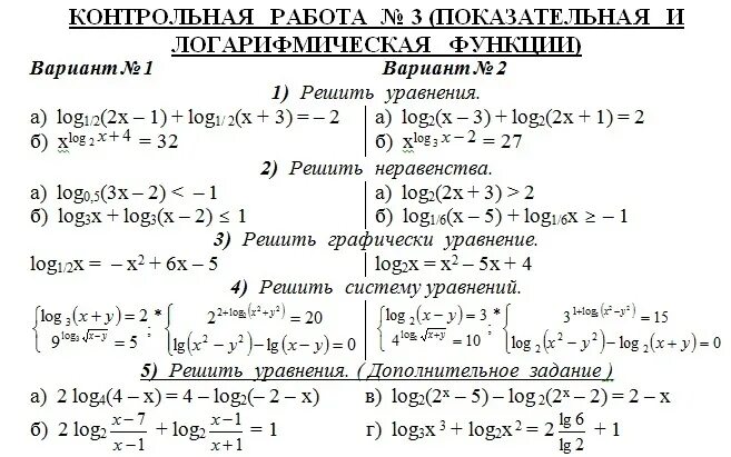 Итоговая контрольная по математике 11. Колягин 10 класс логарифмы контрольная. Контрольная логарифмы 10 класс Алимов. Алимов Алгебра 10 класс контрольная логарифмы. Итоговая контрольная работа по алгебре 10 класс Алимов.