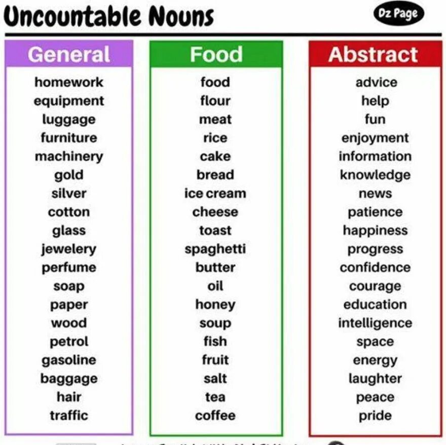 Список существительных в английском языке. Countable and uncountable Nouns таблица. Countable and uncountable Nouns список. Uncountable Nouns list. Uncountable Nouns список.