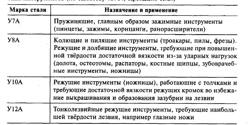 10 расшифровка стали. Сталь 12а состав. У8а сталь расшифровка. У12 сталь расшифровка. Сталь марки у8.