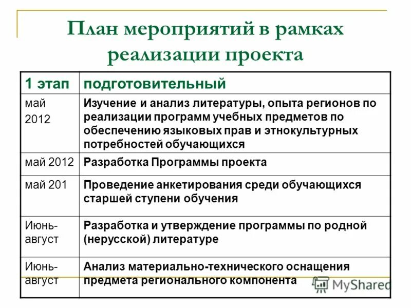 Примерные программы по литературе. Родной язык и родная литература. Родная литература 9 класс программа. Список литературы для 8 класса по программе. Программа 5 класса по литературе.