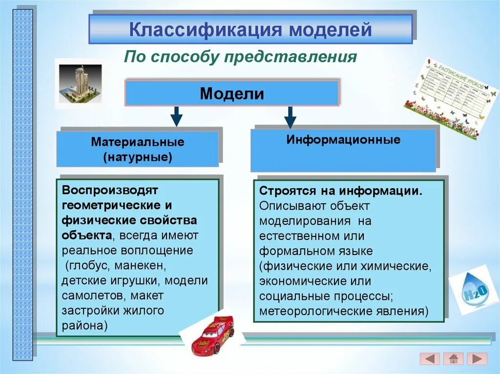 Примеры натурных и информационных моделей. Классификация моделей по способу представления. моделирование презентация. материальные и информационные модели классификация. материальные модели делятся на.