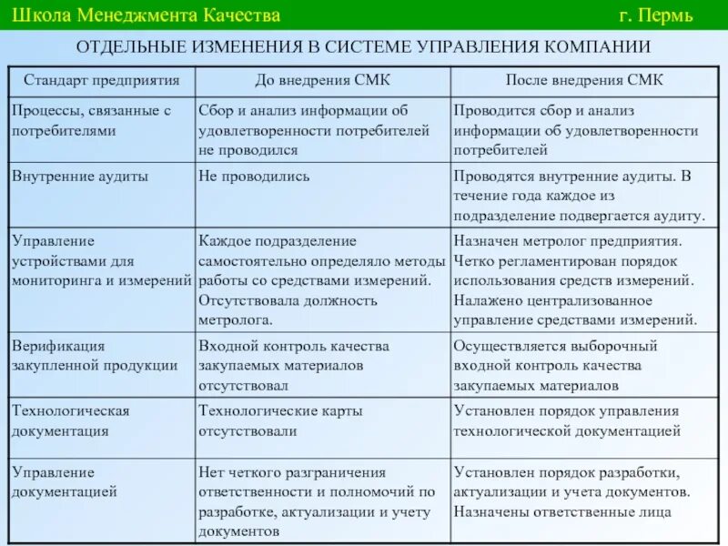 Укажите школы управления. Школы управления в менеджменте. Школы менеджмента таблица. Школы и подходы менеджмента. Характеристика школ управления.