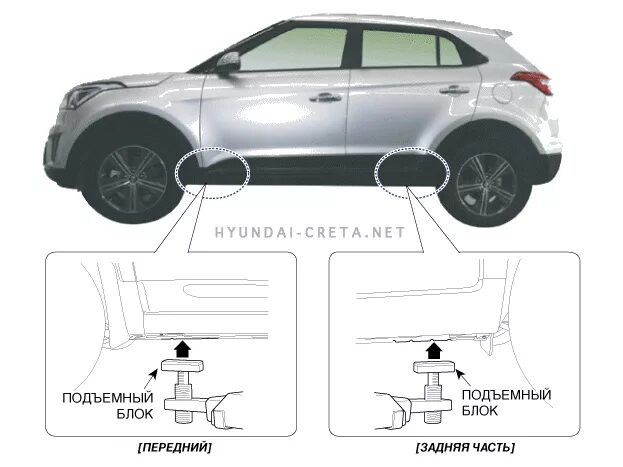 Точки подъема. Точка установки домкрата у автомобиля Hyundai Creta. Место для домкрата Хендай Крета. Места для крепления домкрата Хендай Крета. Hyundai Creta точки опоры домкрата.