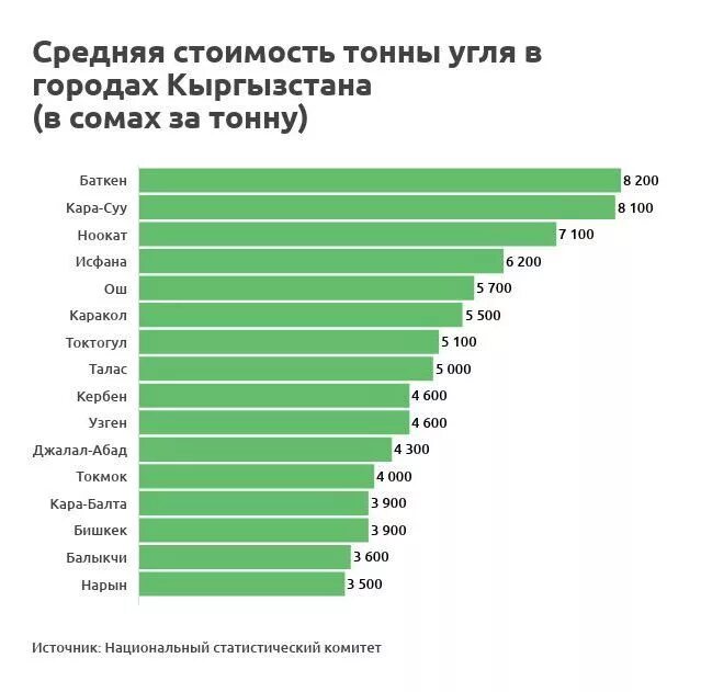 1 тонна стоит. Граммы в килограммы. Себестоимость на нефти на тонну. 1 тонна стоит. Стоимость тонны пшеницы.