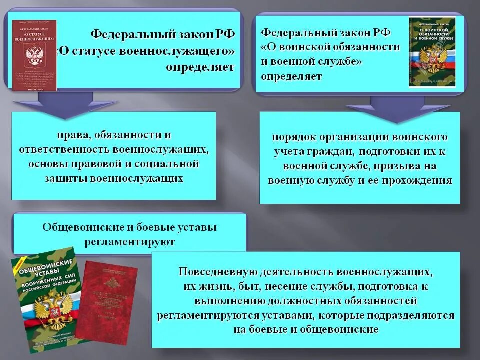 Нормативно правовой акт военной службы