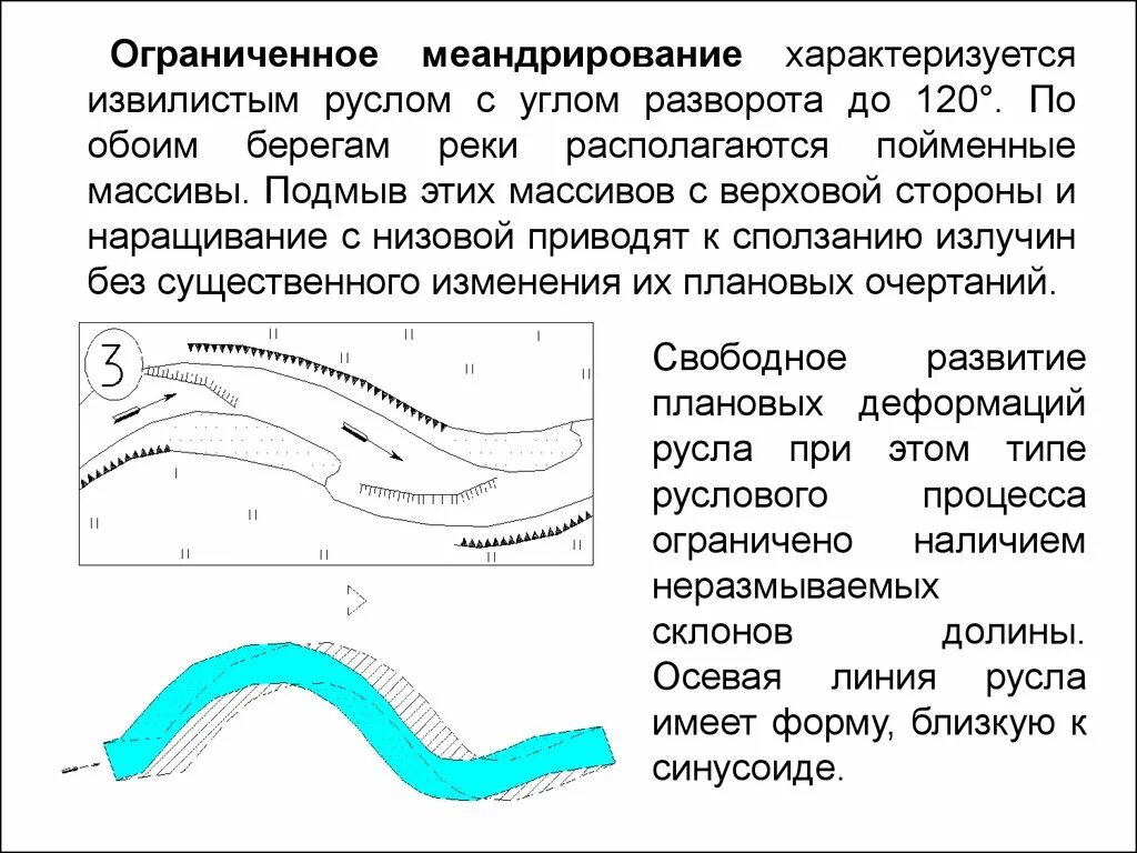 План участка русла меандрирующей реки. Ограниченное меандрирование русла. Побочневый Тип руслового процесса. Причины меандрирования реки. В течении реки много изгибов