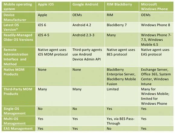 Операционные системы платные и бесплатные программы таблица. Сравнение android и ios таблица. сравнение систем андроид и ios. операционные системы андроид и ios. сравнение интерфейса ios и android.