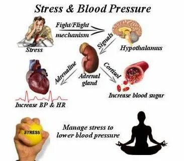 Pressure life
