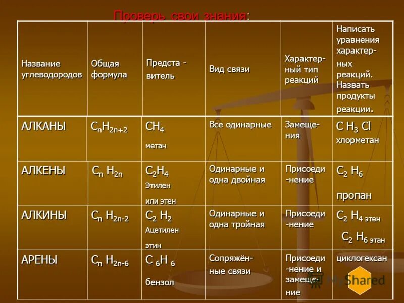 Типы химических реакций. Назовите продукты и тип реакции. Na + o2 тип реакции. Назовите продукты и тип реакции. Назовите продукты и тип реакции.