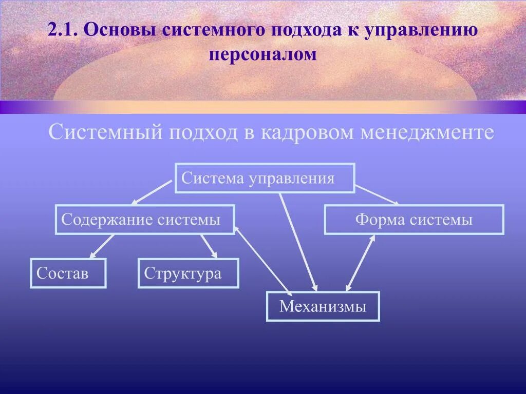 Системный подход в управлении персоналом. Основы системного подхода к управлению персоналом. Подходы в управлении кадрами. Системный подход к управлению в менеджменте.