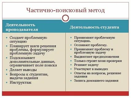 Методы преподавателя