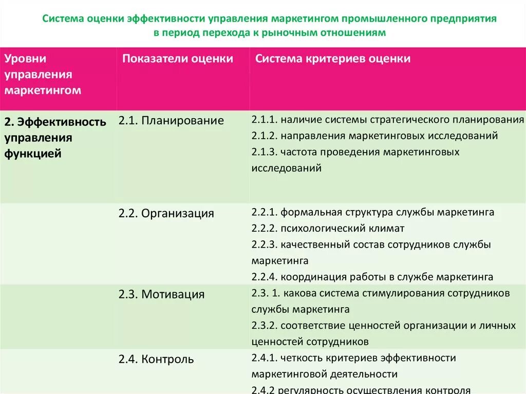 Оценка управления учреждением