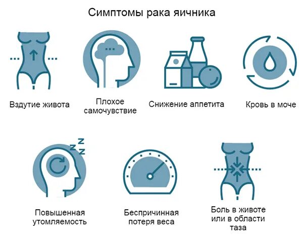 Опухоль яичников симптомы. Опухоль яичника симптомы. Профилактика опухолей яичника. Рак после удаления яичников