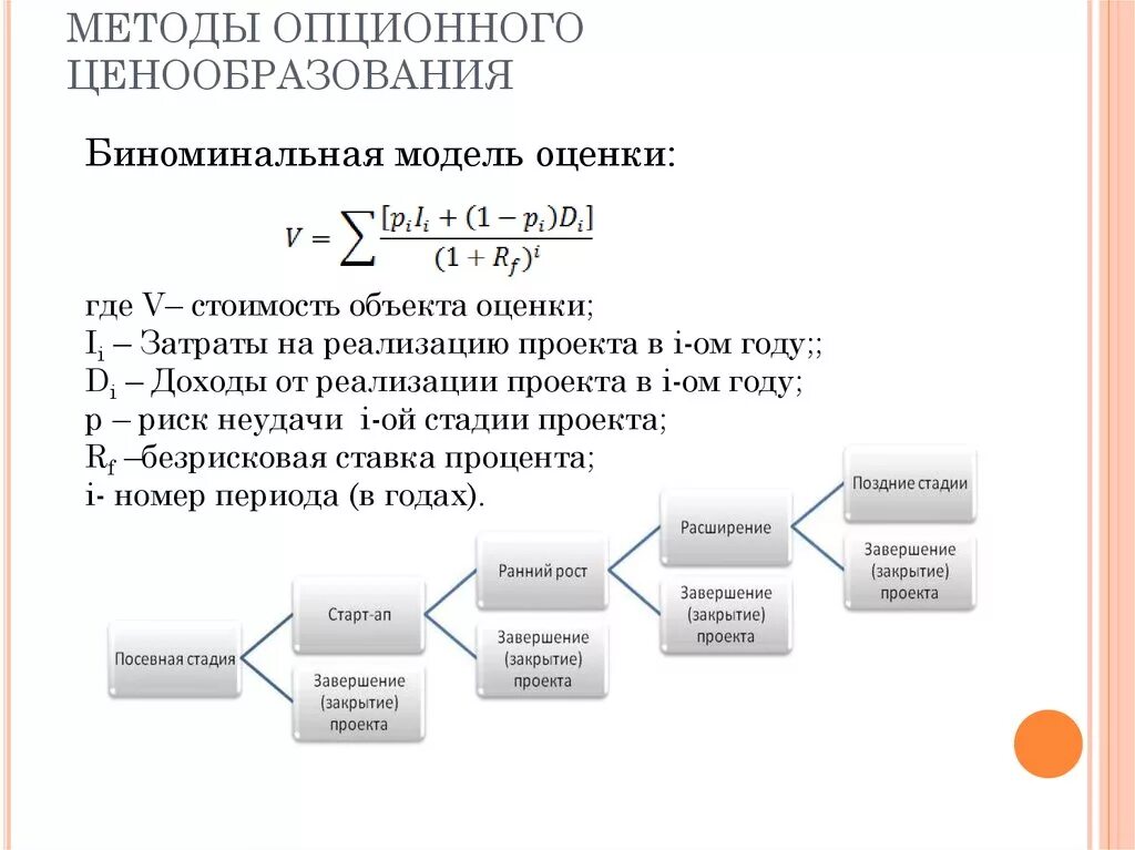 Модели опционного ценообразования. Модели ценообразования опционов. Метод оценки опционов. Опционный метод оценки бизнеса. Method option