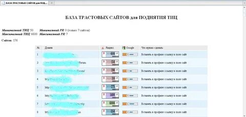 Предлагаю базу сайтов