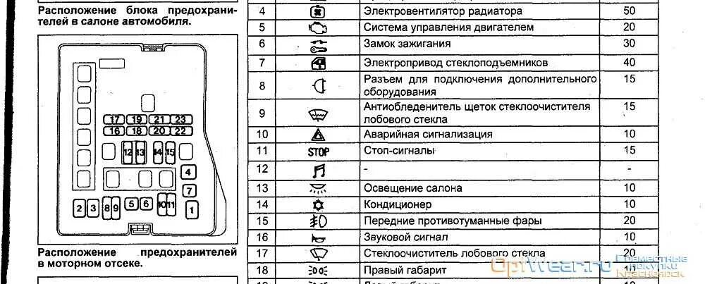 Лансер предохранитель центрального замка 9 где находится Где находится предохранитель митсубиси лансер 9: найдено 84 изображений