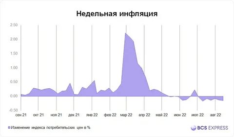 Повышение цен на авто в 2024 году