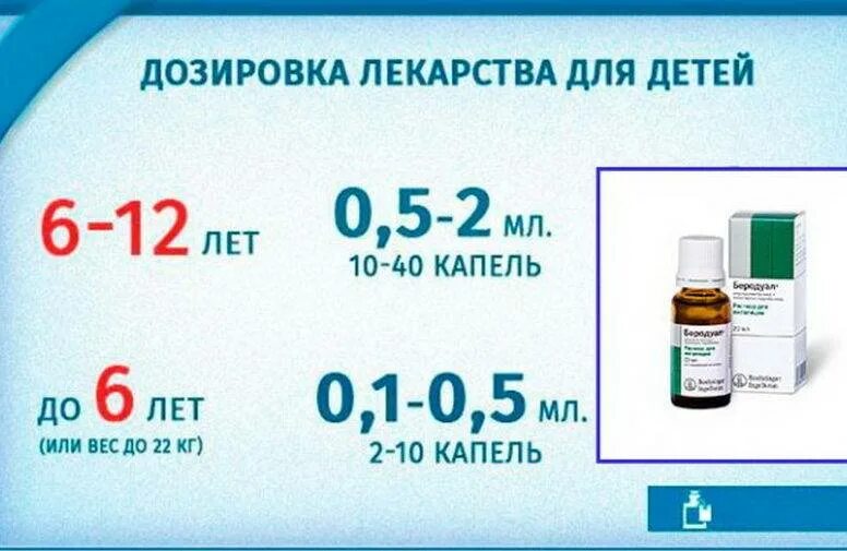 Сколько капель беродуала надо. Беродуал и физраствор для ингаляций пропорции. Дозировка беродуала для ингаляций ребенку. Соотношение беродуала и физраствора для ингаляции. Беродуал для ингаляций для детей дозировка.