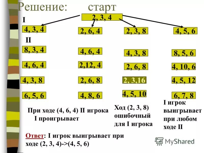 Даны три кучи камней содержащих. Даны три кучи камней содержащих