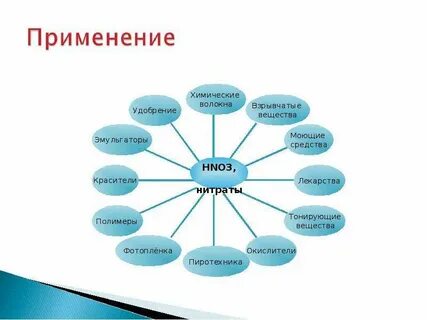 Применение азотной кислоты кратко