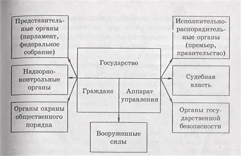 Функции государства это основные направления деятельности. Основные элементы государства. Функции государства схема. Содержание функций государства состоит из следующих элементов. Государство как компонент общественного богатства.