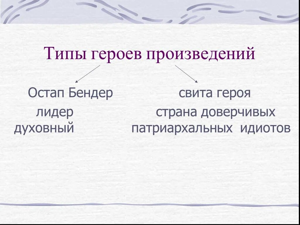 Тип героя в произведении. Типы героев. Типы персонажей в литературе. Типы героев в произведении. Типы литературных персонаже.