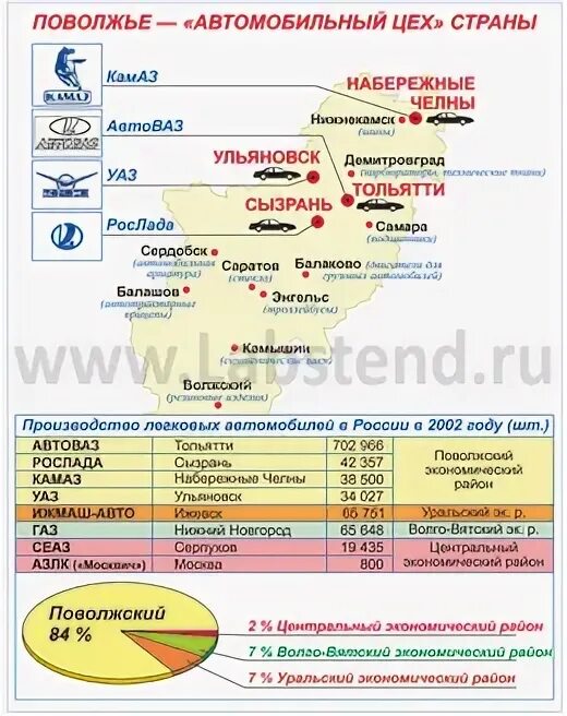 Автомобильная промышленность поволжья