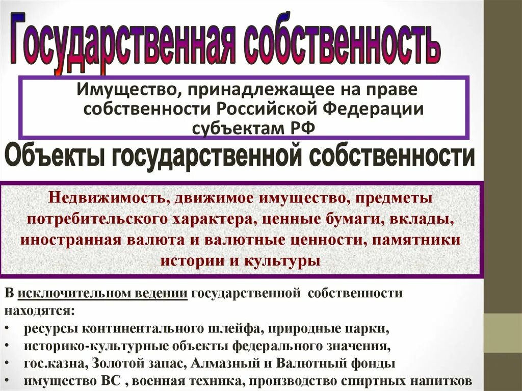 Собственность иностранного гражданина в рф. Право собственности. Государственная собственность. Объекты государственной собственности в РФ.