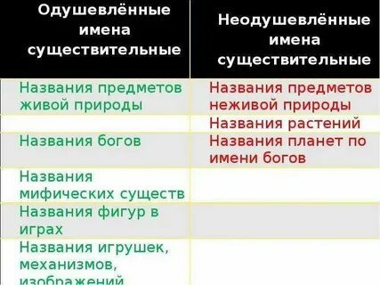 Предложения с неодушевленными словами
