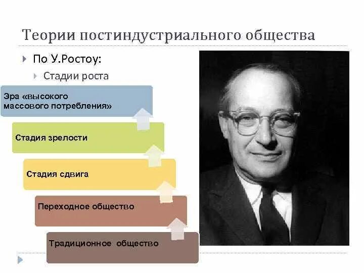 В основе теории развития лежит. Теория постиндустриального общества Ростоу. Стадии развития общества по Ростоу. Стадии роста Ростоу. Теория стадий роста Ростоу.