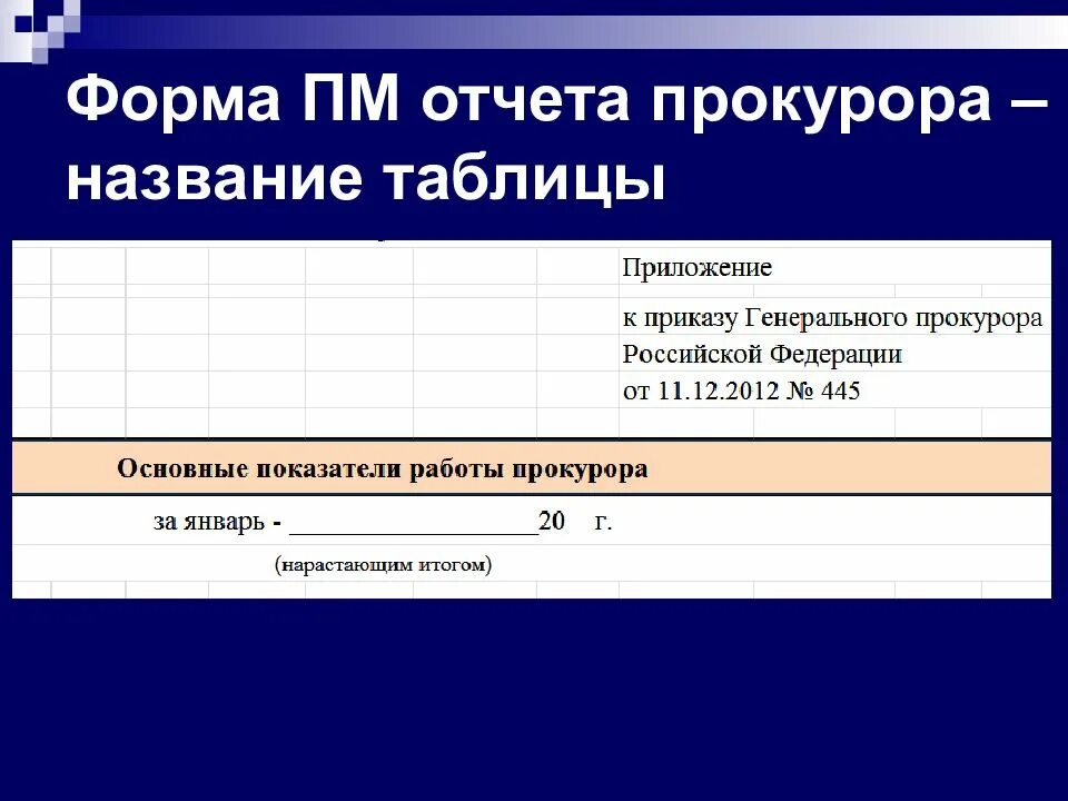 Формы и сроки статистической отчетности. Заключение производственной практики прокуратуры. Отчеты прокуроров. Отчеты прокуроров. Отчет прокуратуры.