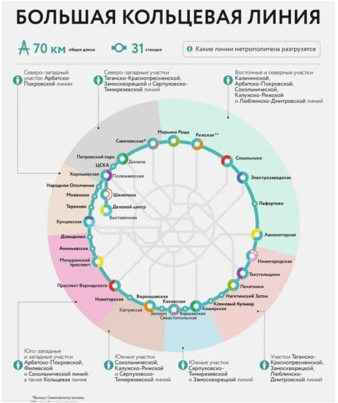 Линии метро Москвы 2023. Карта большой кольцевой линии метро Москвы. Большая Кольцевая линия Московского метрополитена схема. Большая Кольцевая линия Московского метро схема на карте Москвы.