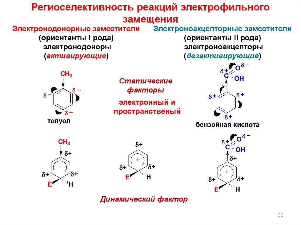 Ориентанты первого рода. Электроноакцепторные заместители ориентанты. Дезактивирующие заместители в реакциях электрофильного замещения. Региоселективность реакций se:. Электронодонорные и электроноакцепторные.