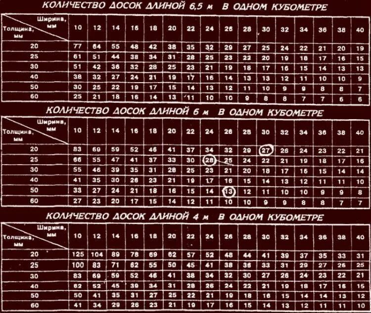 Размерный расчет пример. Как вычислить 0,1. Гидравлический расчет трубопровода отопления пример. Рассчитать 1 4. Кпк посчитать долитв квартире.