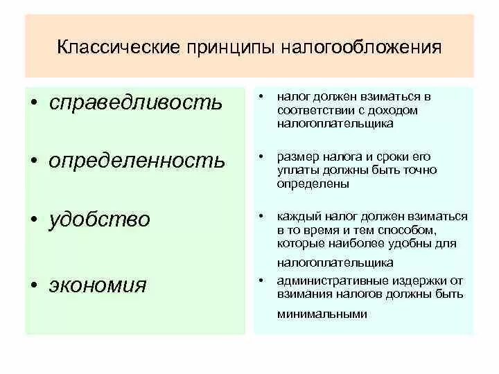 Три принципа налогообложения с примерами. Схема основные принципы налогообложения. Три основных принципа налогообложения. Принцип удобства налогообложения означает. Современное налогообложение