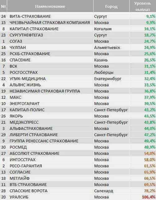 стоматологические услуги по омс в частной клинике. право на бесплатную медицинскую помощь. перечень бесплатных медицинских услуг. перечень анализов для эко в ава петер. реклама медицинских услуг.