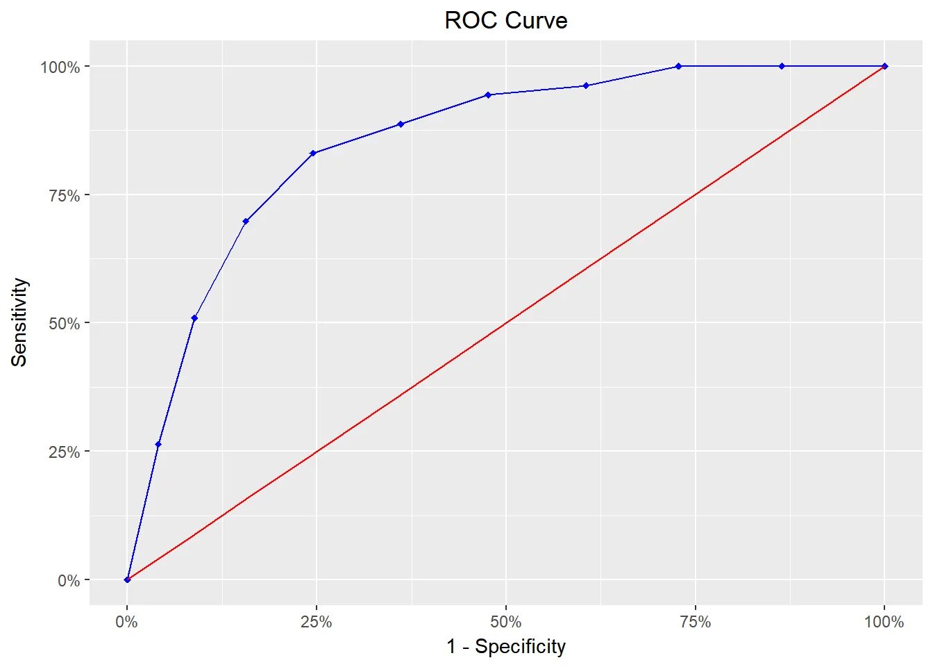 Curve обзор. Roc curve. roc curve threshold. roc кривая площадь. roc-кривая fpr tpr.