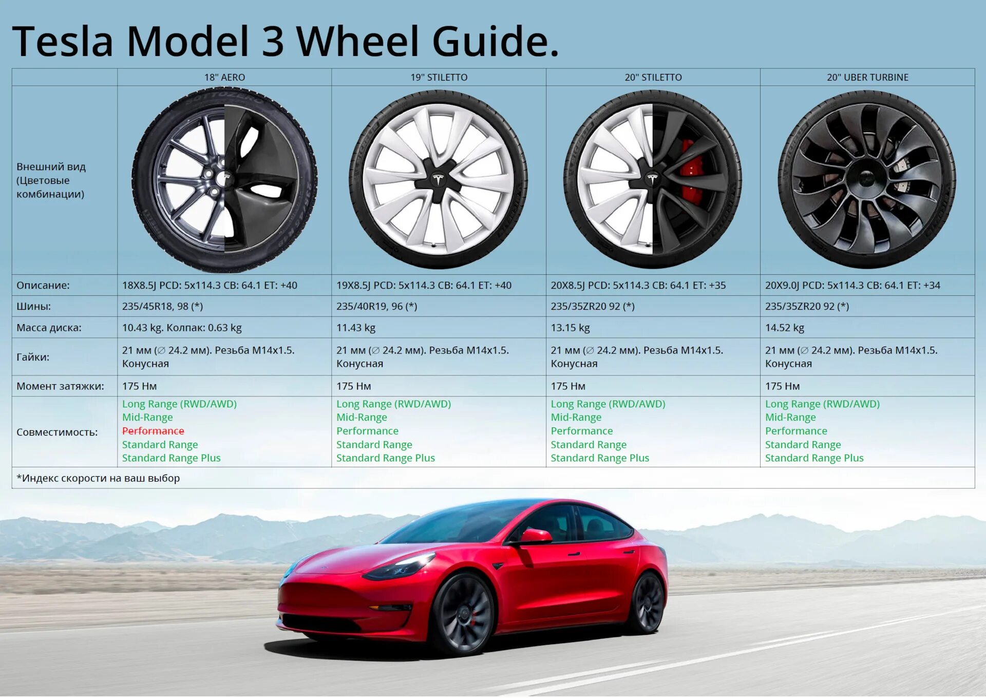 Performance характеристики. Tesla model 3 Performance диски. Размер колес на Тесла модел 3. Tesla model 3 размер шин. Тесла модель s размер шин.