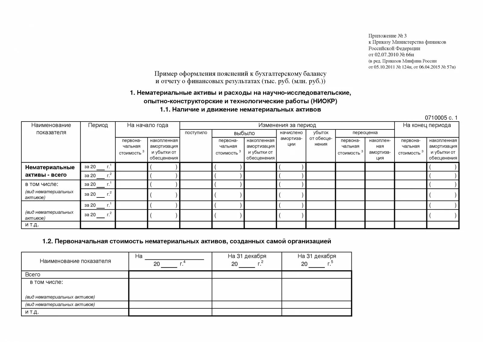 Форма 5 бухгалтерской. Пояснения к бухгалтерскому балансу форма 5. Форма номер 5 бухгалтерской отчетности пример. Приложения к бухгалтерскому балансу (форма №5). Формы бухгалтерской отчетности 5 форм.