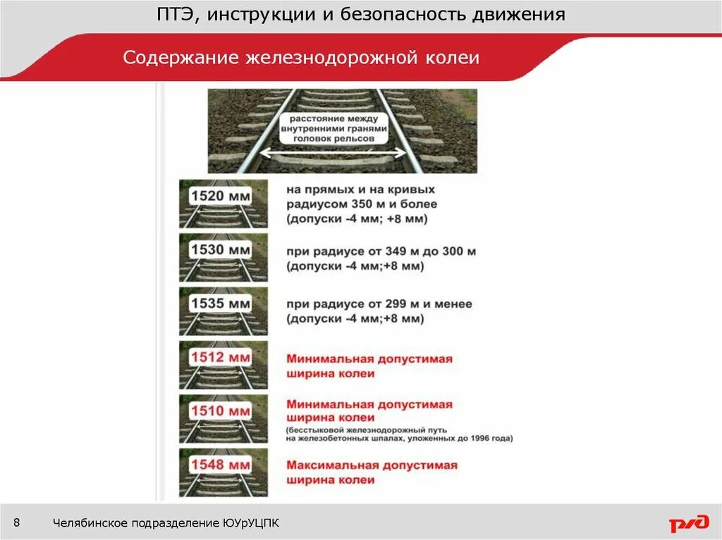 Ограничения скорости движения поездов