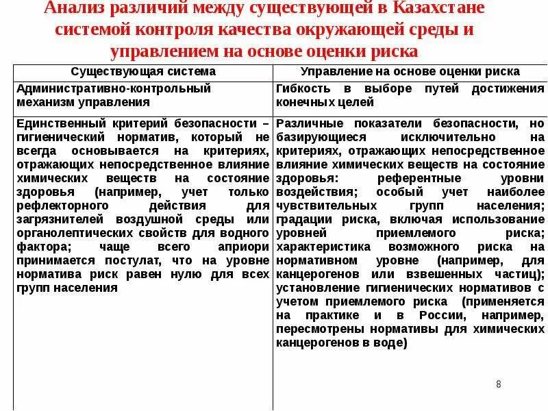 Различия в управлении 1530 и 1580. Анализ риска здоровью. Диагностика и анализ разница. Мониторинг и контроль отличия. Анализ различий.