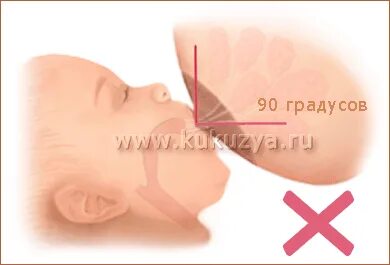 Белая точка на соске при гв