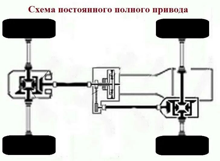 Тест полного привода видео. Схема трансмиссии полноприводной газели. Схема переднего привода автомобиля. Сузуки Джимни схема полного привода. Субару СХ схема трансмиссии.