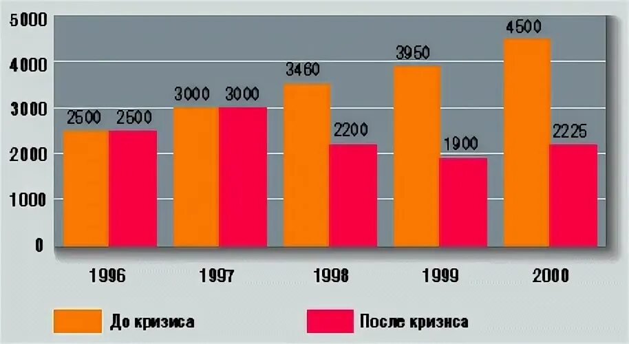 Технологии 2000 годов. С2000 ИТ. Технологии 2000. Технологии 2000 Америка.