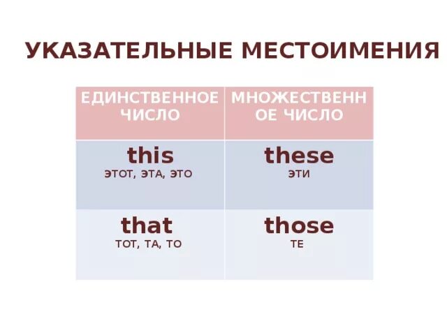 Множественное число слова train. Указательные местоимения в английском таблица. Местоимение на английском в единственном числе и множественном числе. Указательные местоимения во множественном числе в английском языке. Местоимение в английском языке в ед ч.