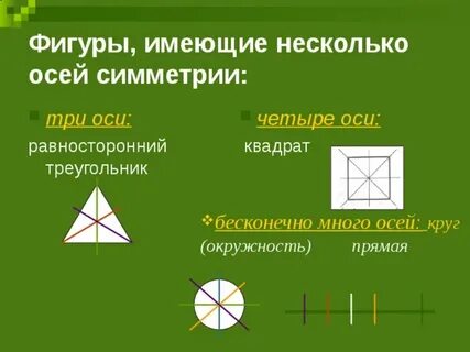 Прямая имеет бесконечно много осей симметрии