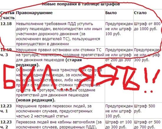 Штраф 800 рублей. Штраф 800 рублей за что может быть. За какое нарушение штраф 800 рублей. За что штраф 800р. Административный штраф 500 рублей